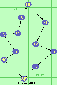 Route >4660m